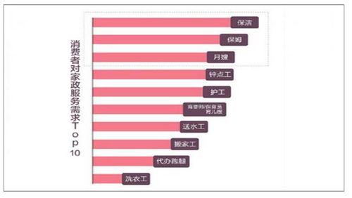 小白家政公司如何接單，年入百萬(wàn)的家政服務(wù)攻略